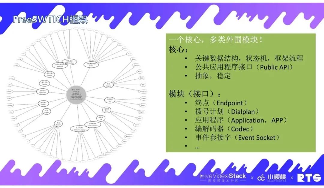 FreeSWITCH在视频会议中的实践经验