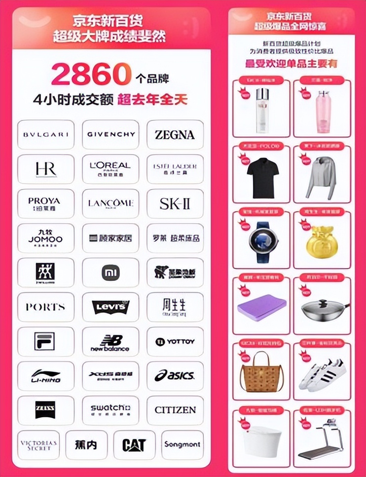 京东网上购物百货,京东新百货商品是正品吗