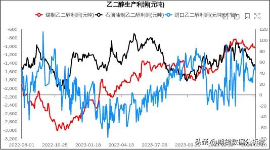 pta乙二醇期货行情分析,pta乙二醇怎么样