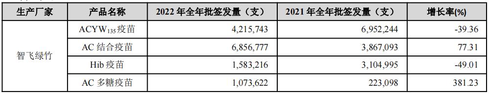 科兴智飞康希诺哪种技术路线成熟,智飞生物新冠疫苗对比科兴疫苗