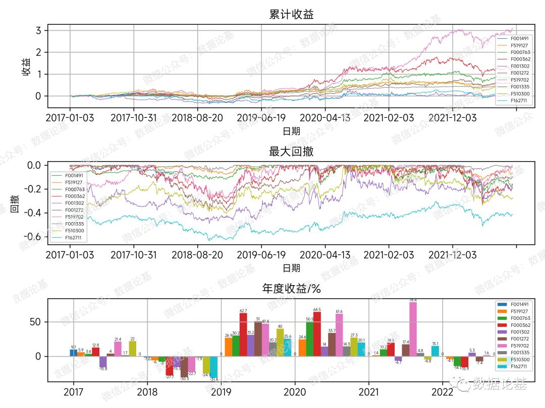 历届金牛奖基金排名,金牛基金奖获奖名单