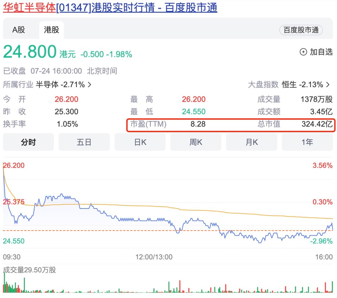 华虹ipo中签率,半导体巨无霸华虹ipo