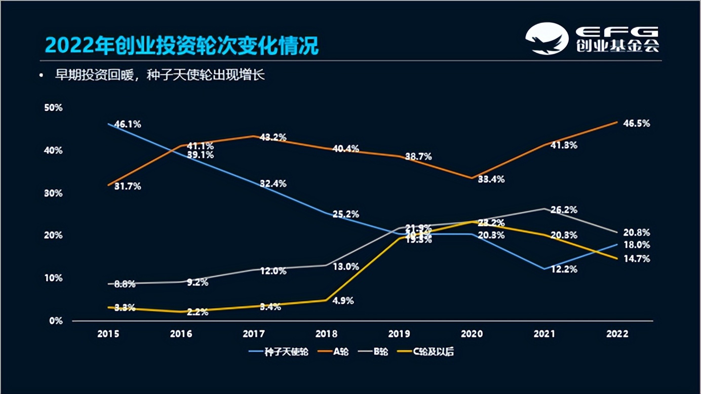 初创赋能，资助扶持｜EFG“天使基金日”数字加持打造孵化空间