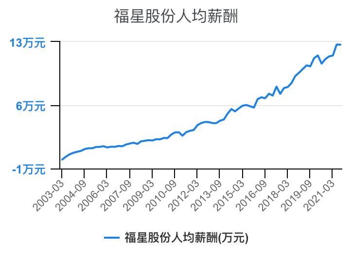 住宅物业和商业物业收入,万科物业1-40级薪酬等级表