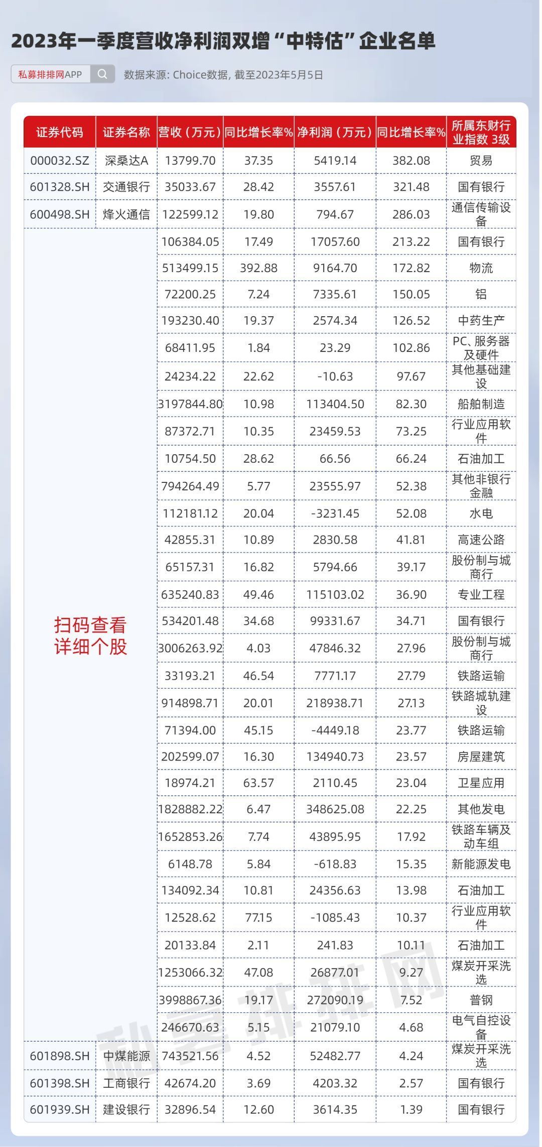 又爆发！拆解“*特中**估”，谁是最强王者？掘金“中字头”机遇！