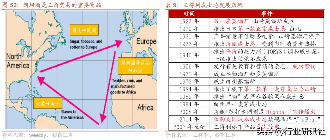 【招商食品|深度】全球烈酒看中国（完整版）