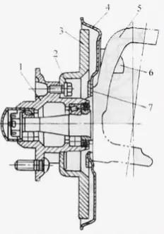 盘式制动器的拆装与检修,盘式制动器与鼓式制动器