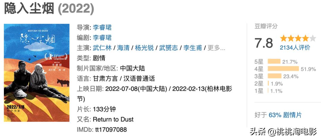 两部好电影，虽然，未必有好票房