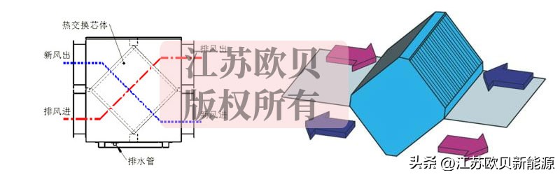 高温气体回收机,空气热回收器装置