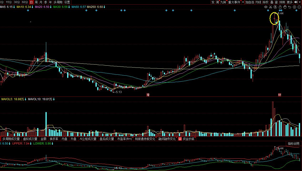 股市10%止盈5%止损,股市投资资金管理与止损止盈技巧
