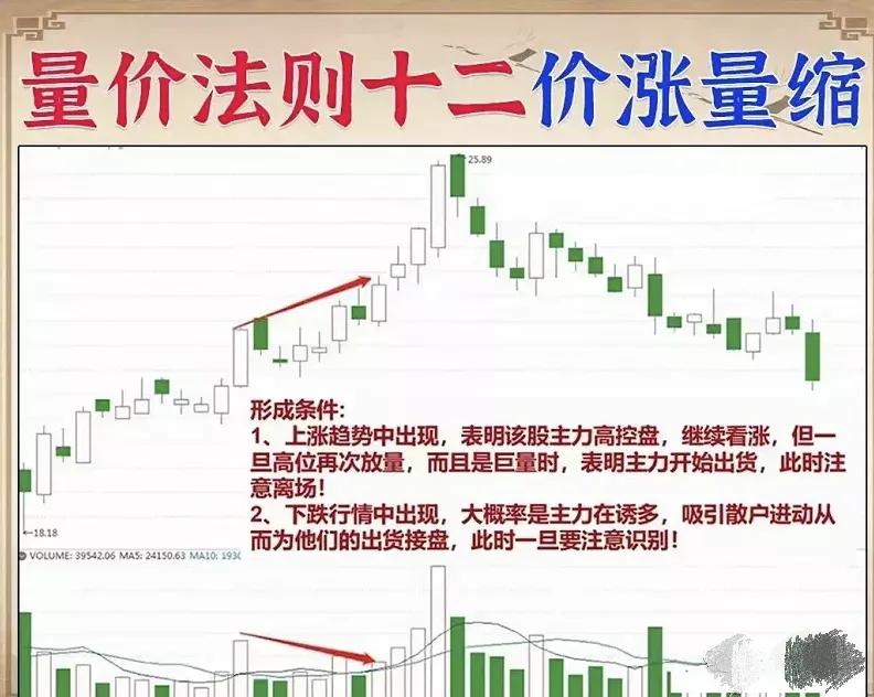 股票的成交量和量价关系,炒股必须知道的成交量技巧口诀