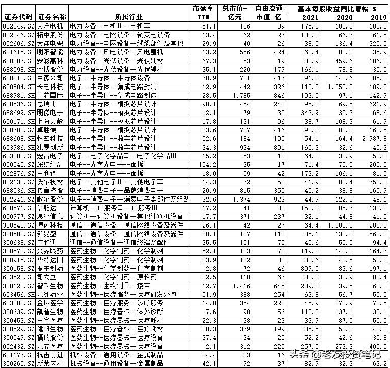 悟道投资方式,悟道修心共话投资