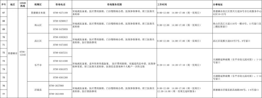 江西医保咨询电话,江西医保电话