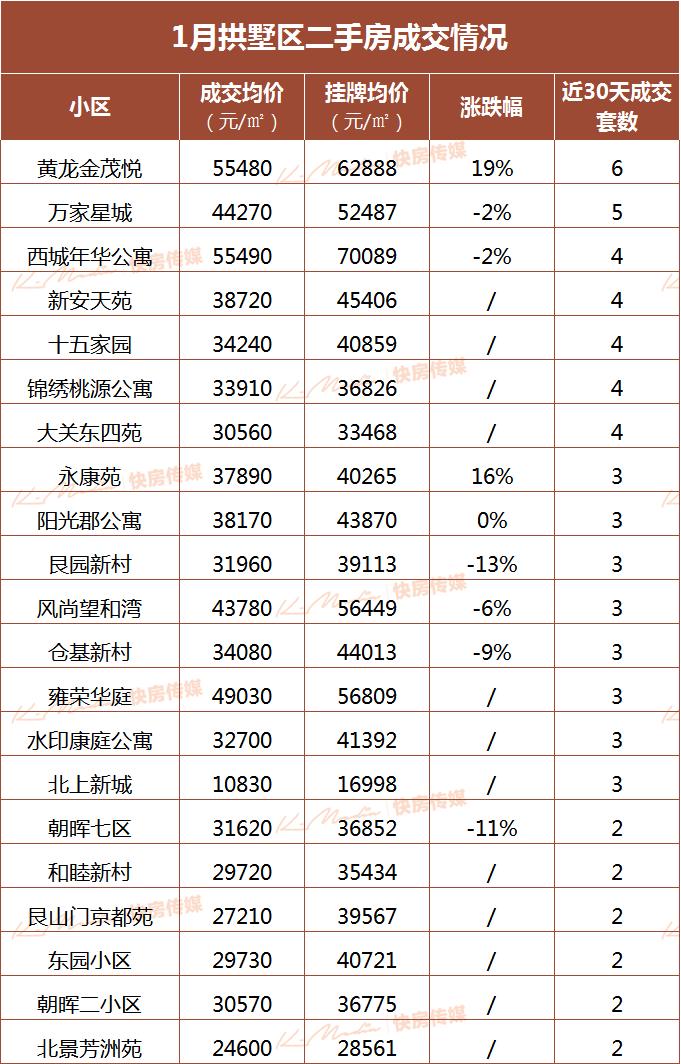 2021十一月份杭州二手房成交量,2023年杭州12月份二手房成交量