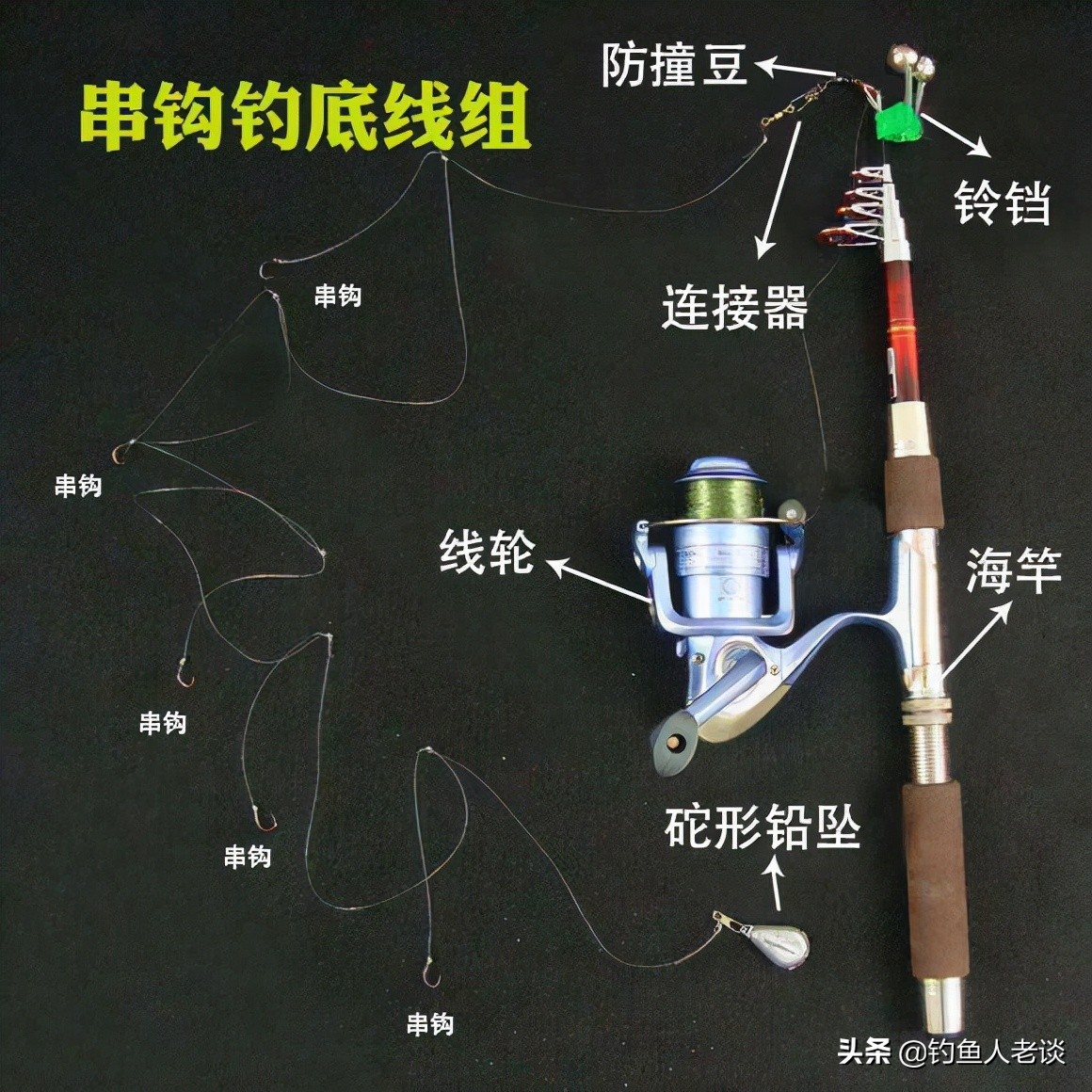 串钩冬季野钓鲫鱼最灵钓法,冬天钓鲫鱼鱼钩最佳搭配