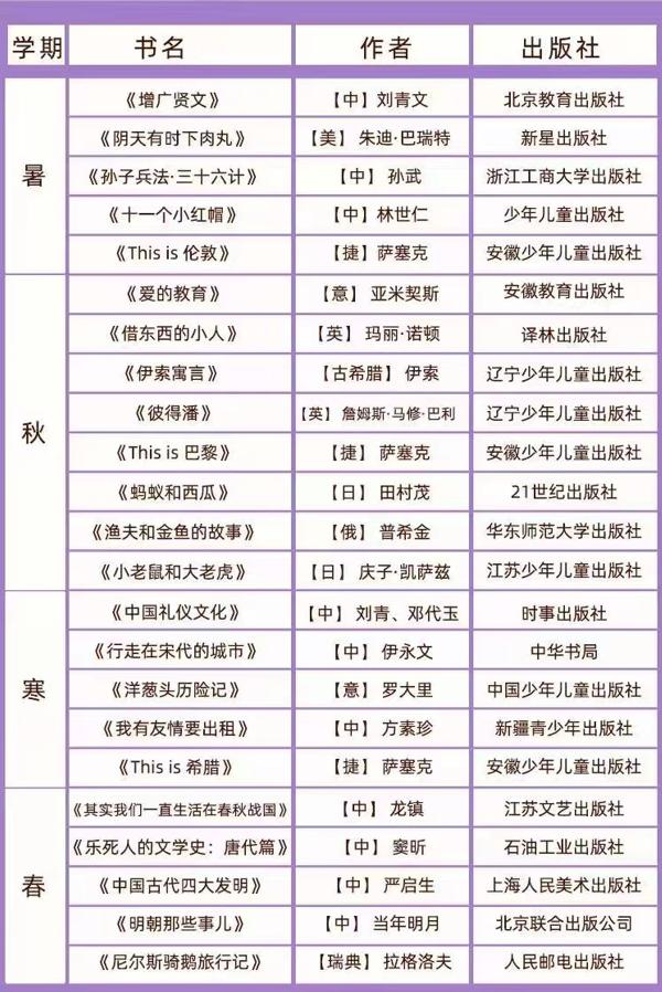 小学6年级必读课外阅读推荐书目,专家推荐小学六年级必读书目