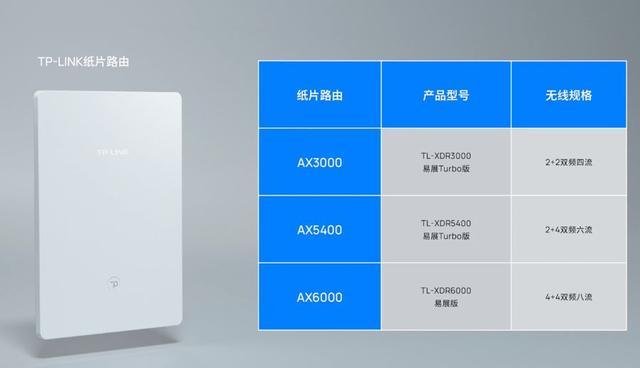 超薄纸片路由器,纸片路由器发布会