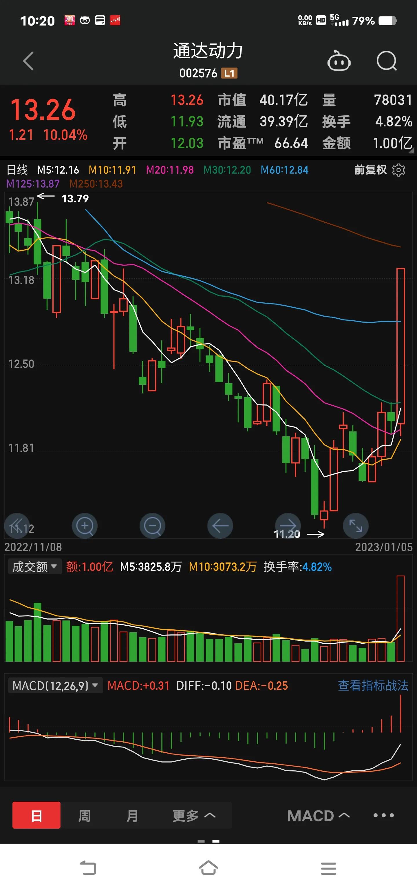 股市低买高卖,股市每天高买低卖叫什么