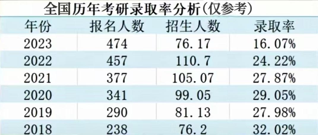 2024考研辅导咨询,2024考研补习班报名时间