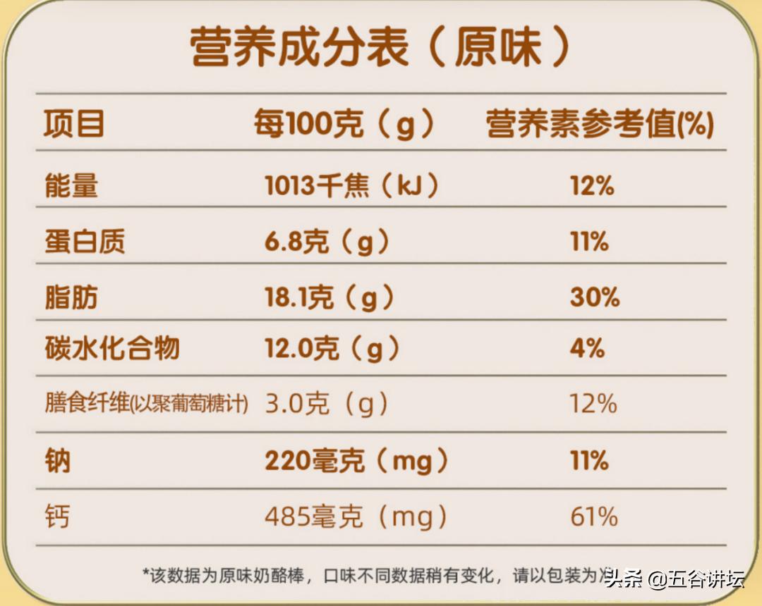 刘涛代言的妙飞奶酪棒营养指标差于竞品，使用多种添加剂