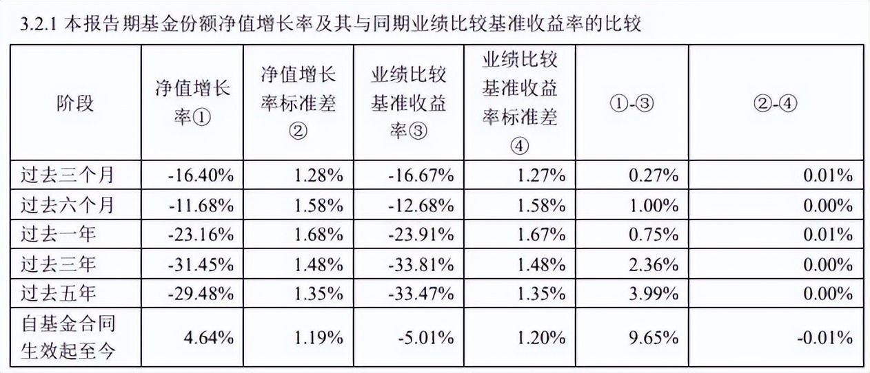 投资日记股票实盘,投资港股的指数基金一览表