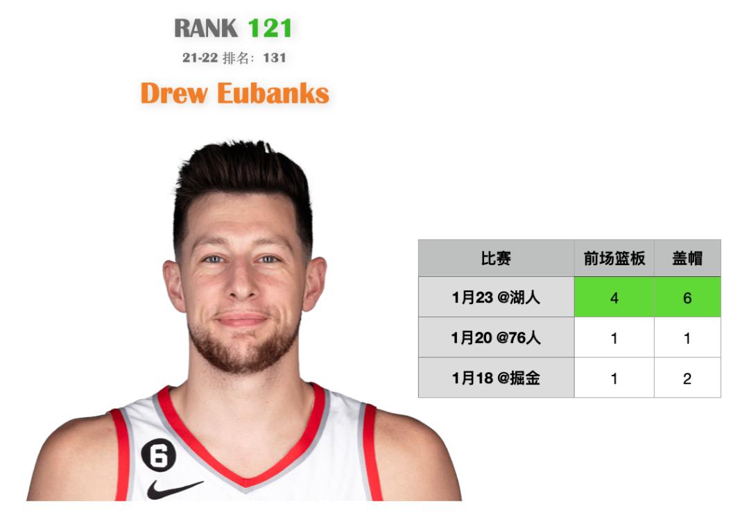 范特西营销经理,范特西每日阵容