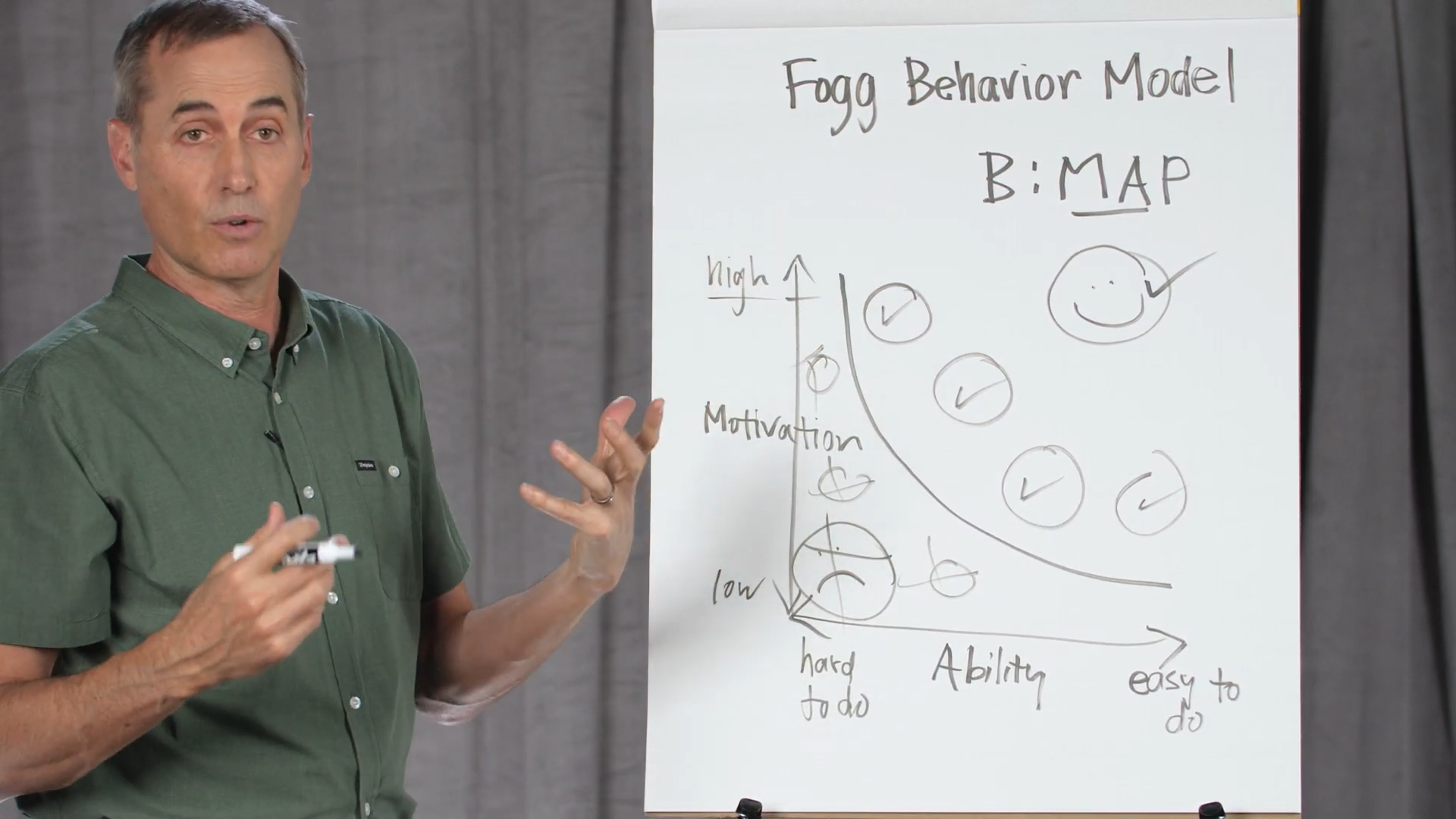 让你远离色情片的底层方法是什么？