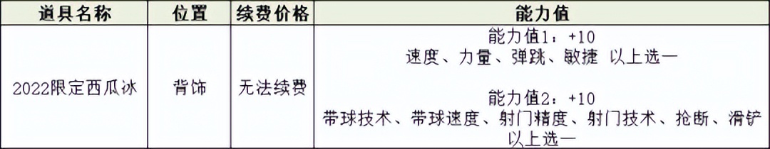 鐑瓒崇悆4v4,4v4瓒崇悆鎵嬫父