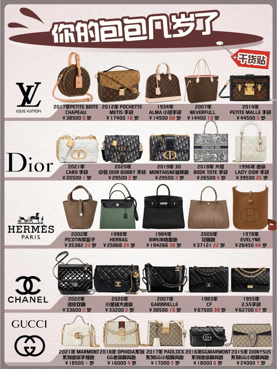 你应了解的奢侈品包包,各个年龄段奢侈品包包