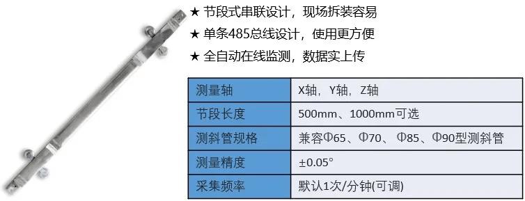 基坑监测和基坑工程监测,基坑支护结构监测点如何设