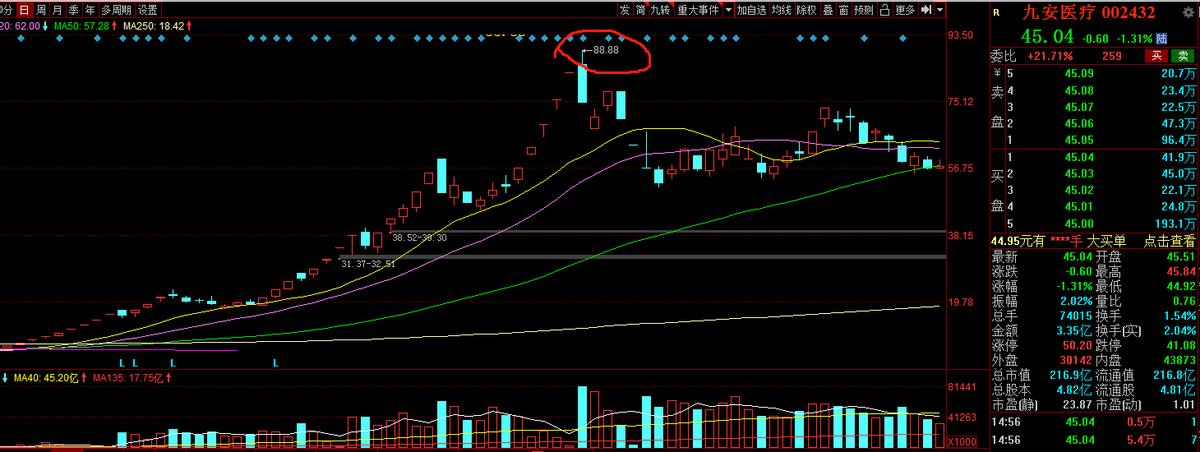 4月10日发什么数字,4月10日排列五精准数据