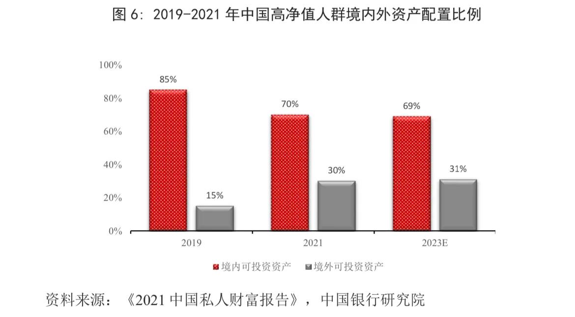 银行业市场分析,银行业财富管理