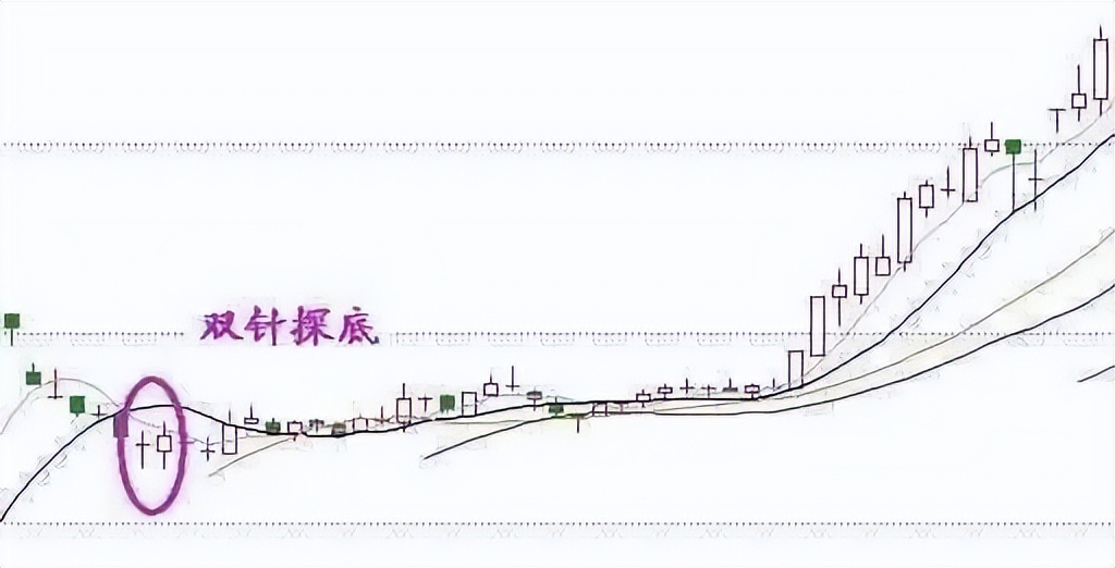 看图识股,看图选股技巧和方法