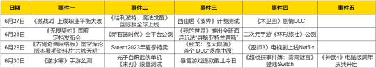 逆水寒手游赛季四选二,逆水寒手游6月30公测要抽取资格吗