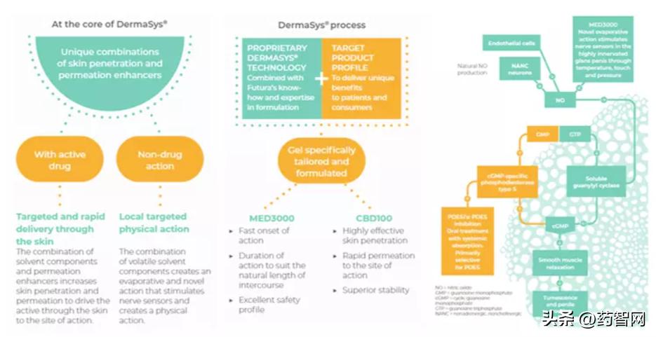 ed新药,首个ed外用药在美获批上市