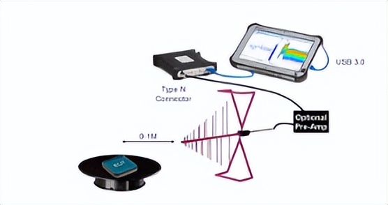 赛仪欧电子SCIEO分享电路板高速信号完整性测试及所需测试仪器