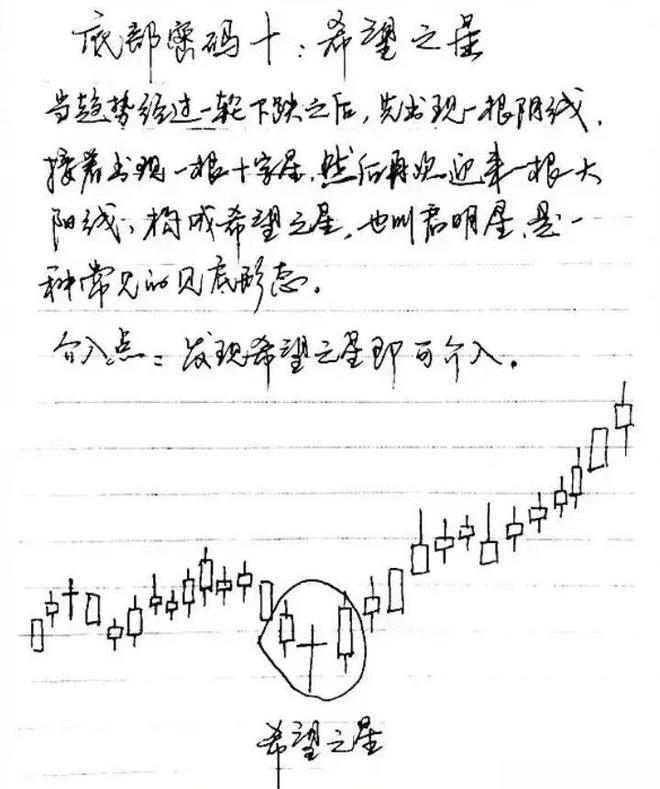 炒股真能赚到钱吗知乎,怎样炒股赚到钱