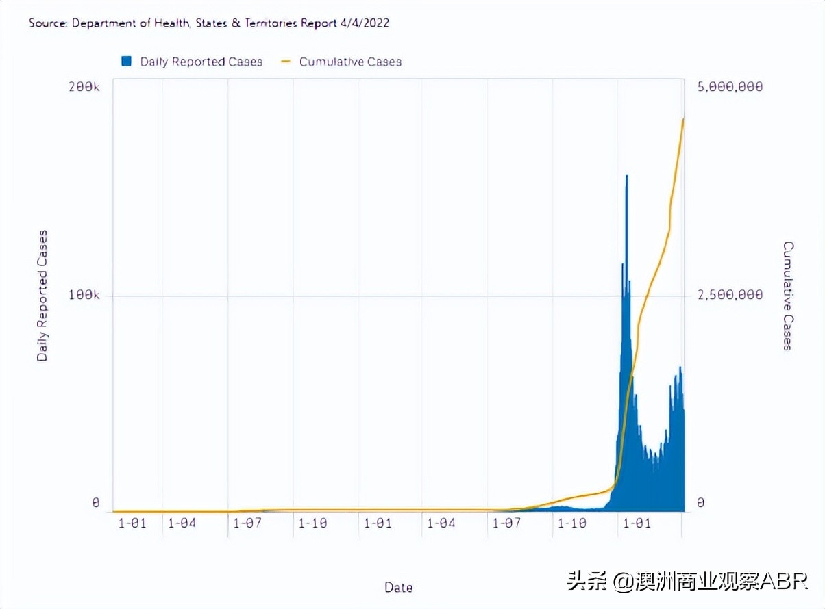 半年前就“不抄作业”了的澳大利亚，现在怎么样了？