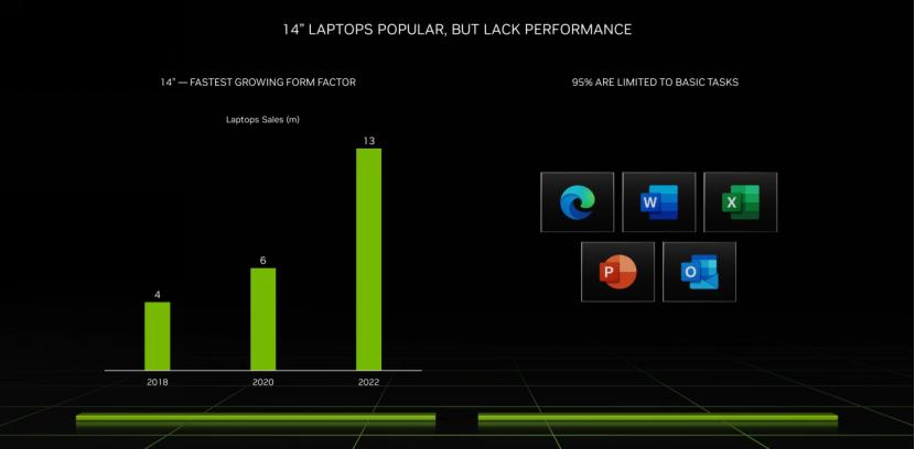 CES2023，看NVIDIA放大招！RTX40系入驻笔记本电脑，RTX4070Ti仅6499元，Studio圈再度扩展