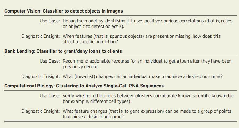 如何从诊断模型深入到机制,IML诊断模型