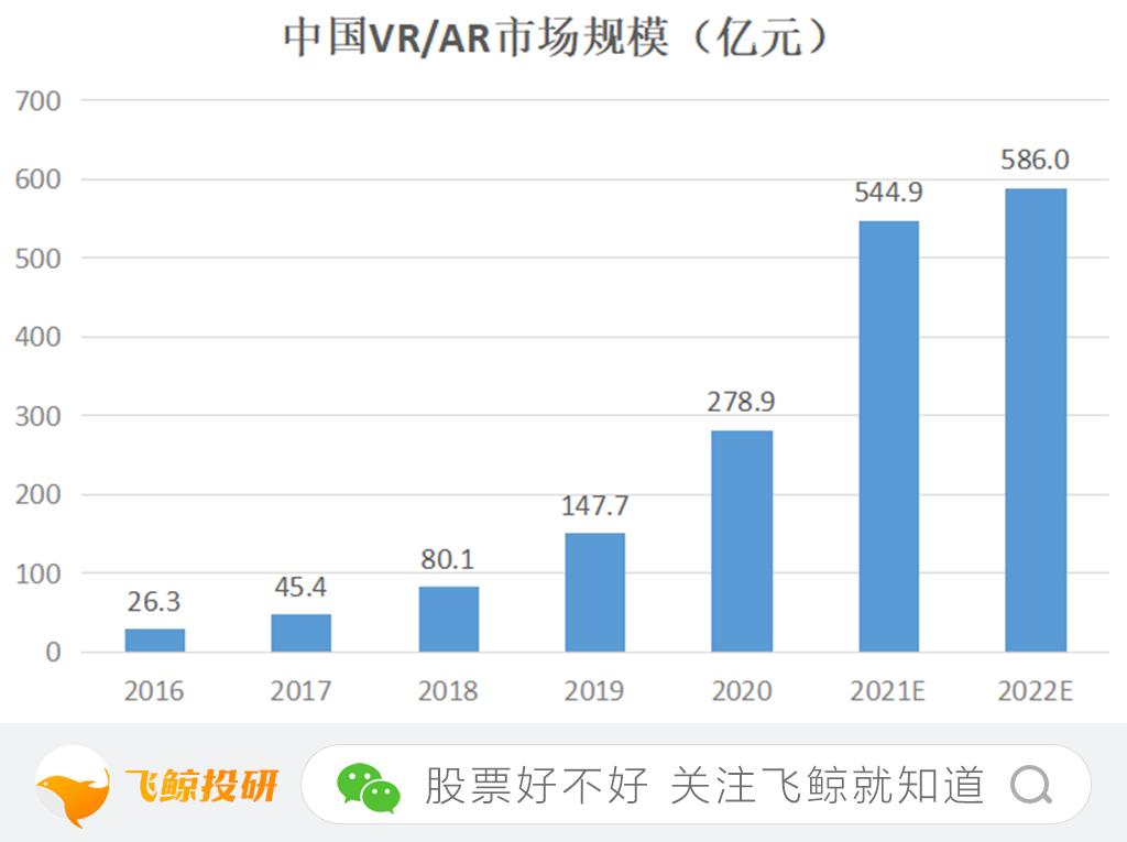vr最好的投资机会,未来5年vr概念股