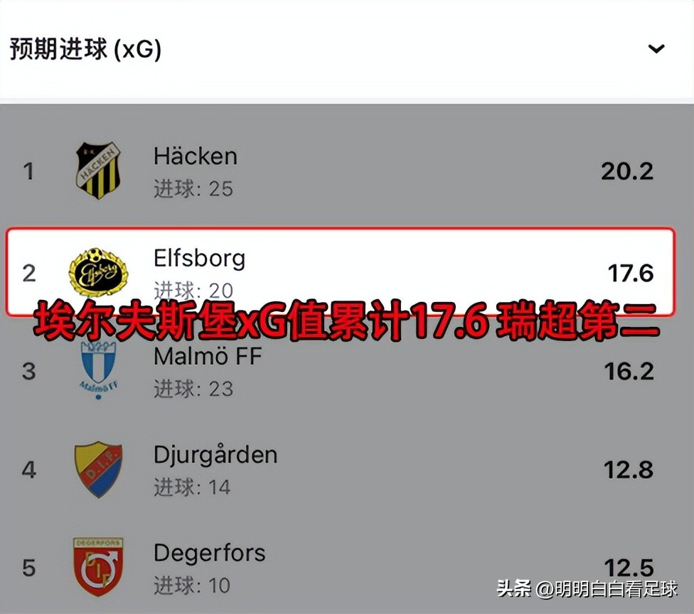 瑞典超北雪平对哥德堡,瑞典杯哥德堡vs北雪平结果