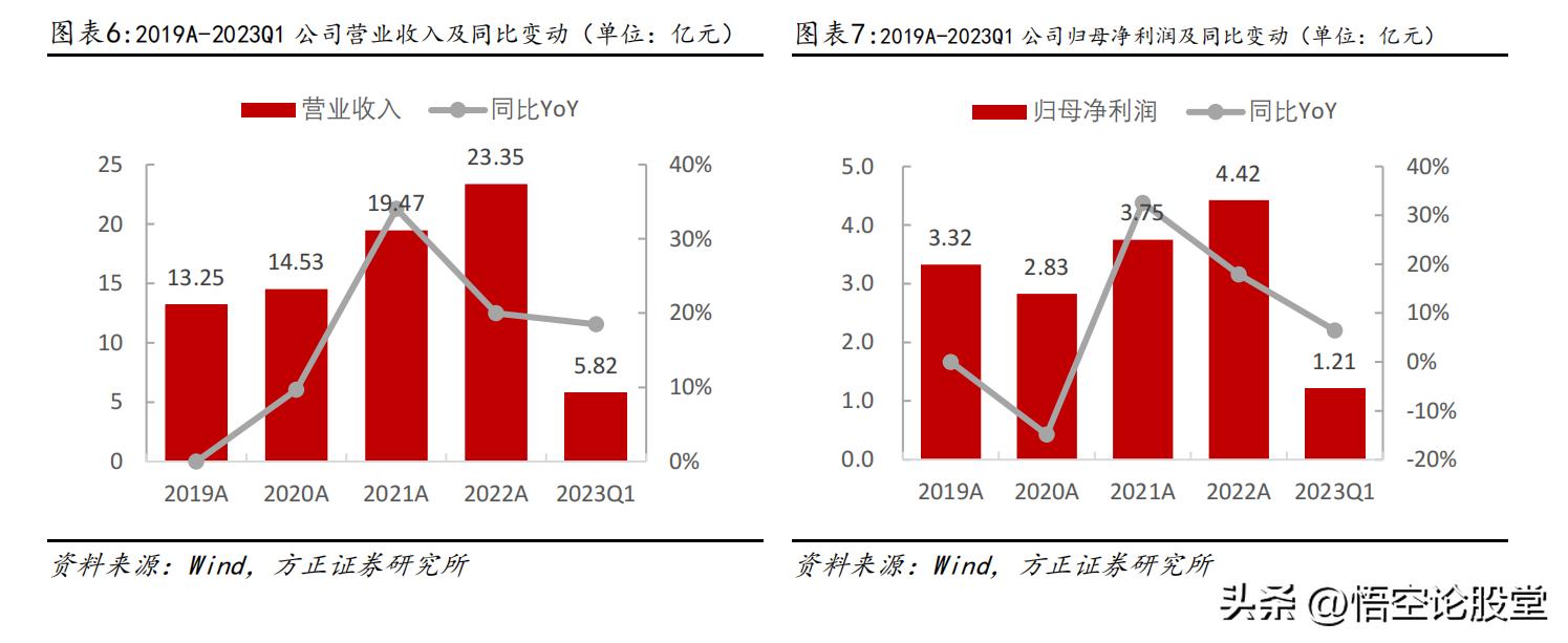 秒懂科技有限公司,秒懂注册公司