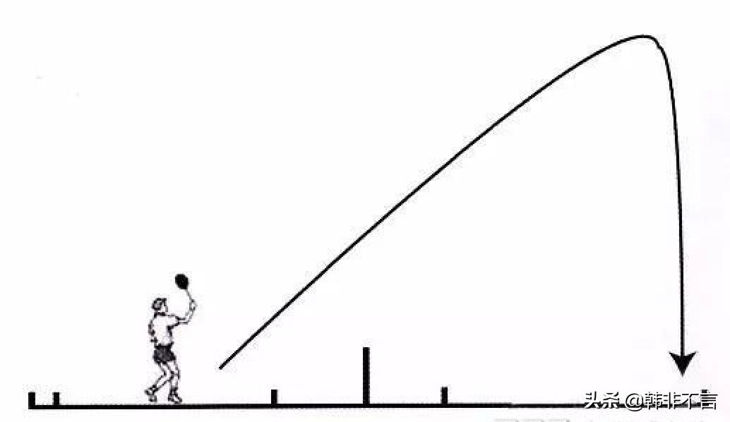 羽毛球正手发后场高远球，技术要领讲解