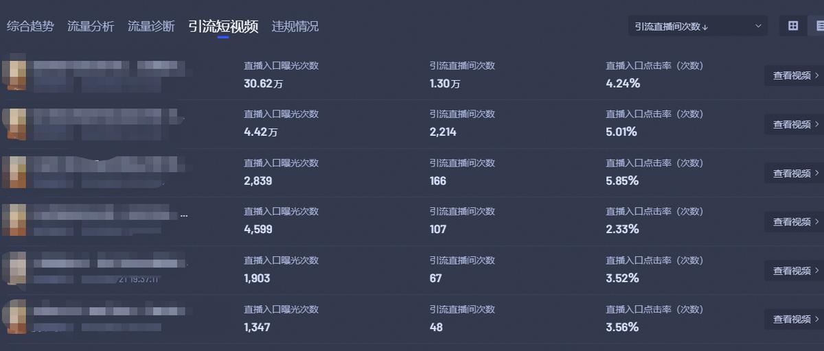 千川怎么把付费流量带动自然流量,千川如何撬动免费流量