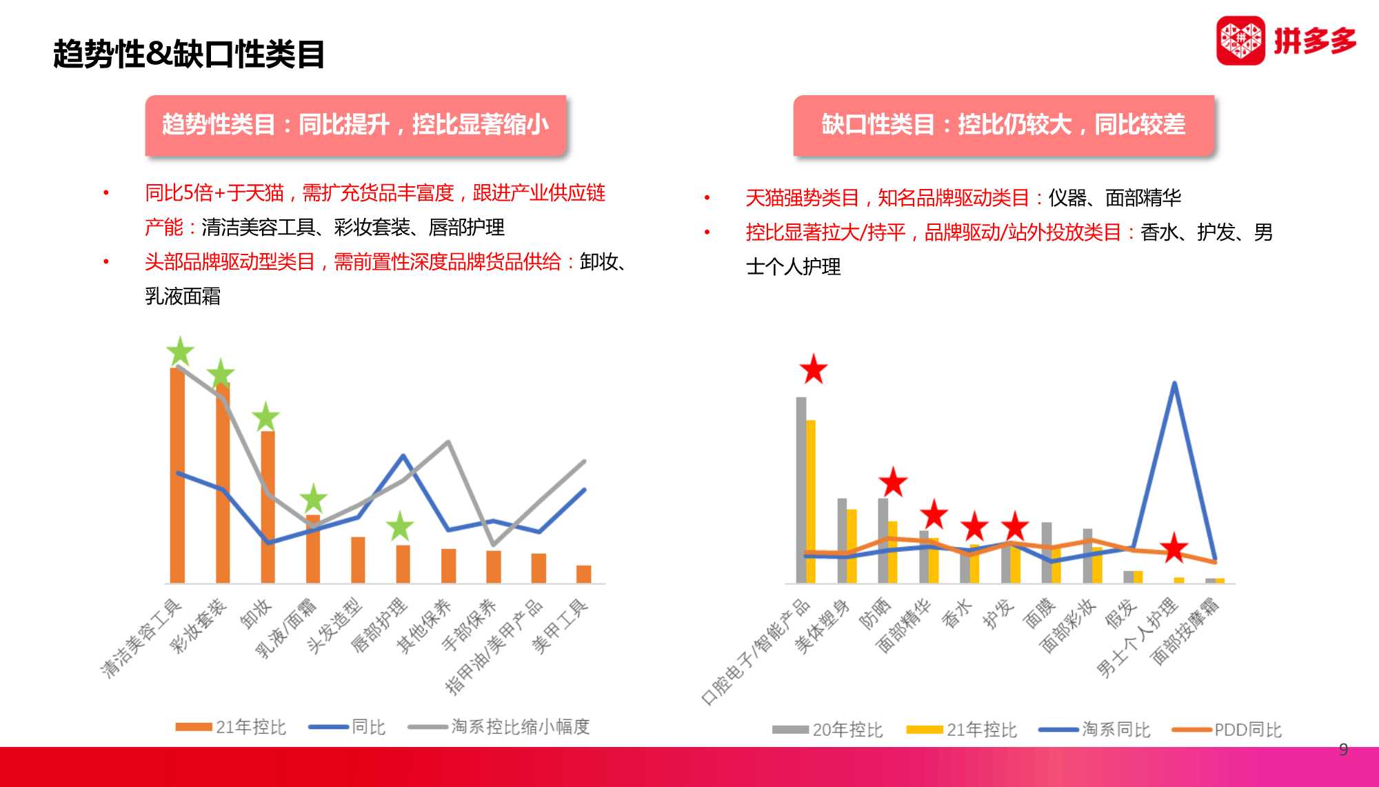 拼多多商家怎么运营美妆护肤产品,拼多多入驻美妆类目怎么选