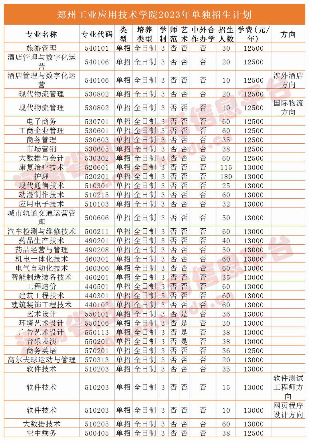 收藏2023单招志愿填报全流程图解,高职单招填报志愿全过程