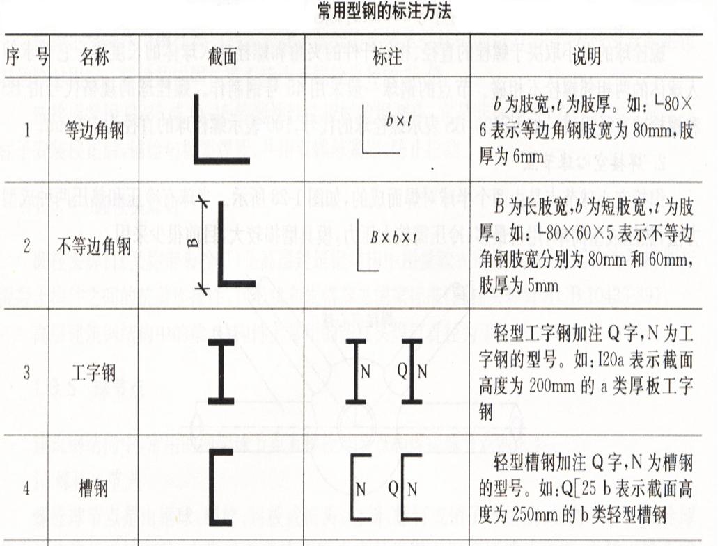 钢结构识图基础知识讲解,钢结构基本识图