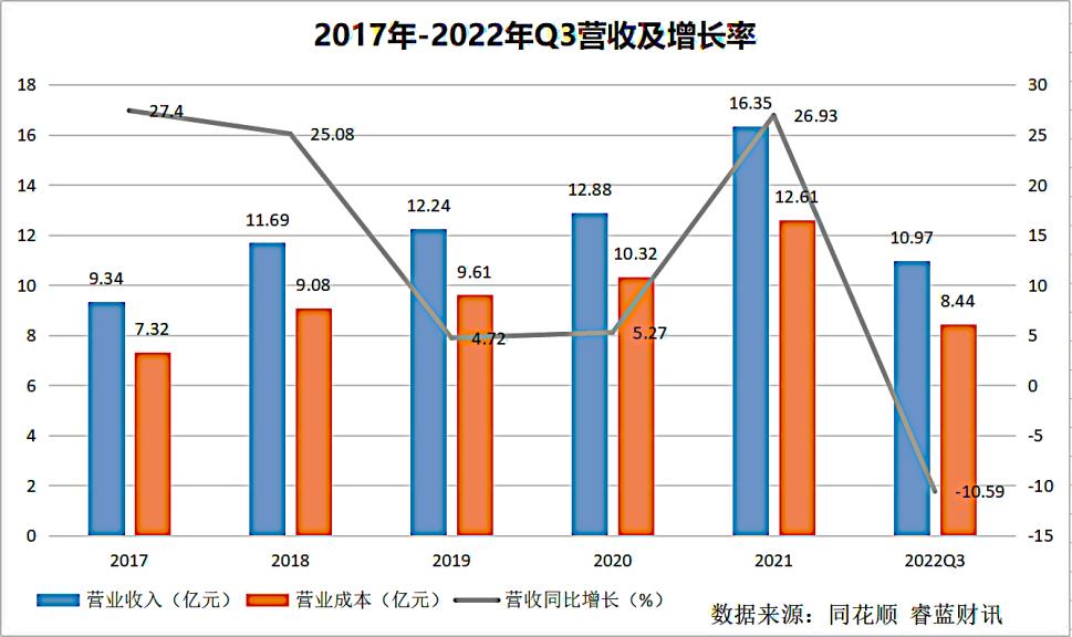 联合光电最新近况,联合光电投资怎么样