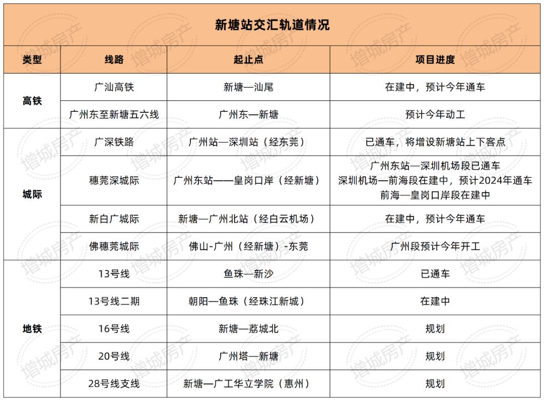 历史性一刻11点,广州东部交通枢纽新塘站最新视频